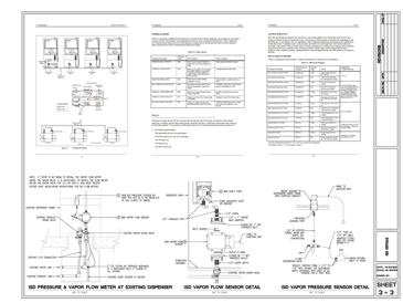 ISD Details